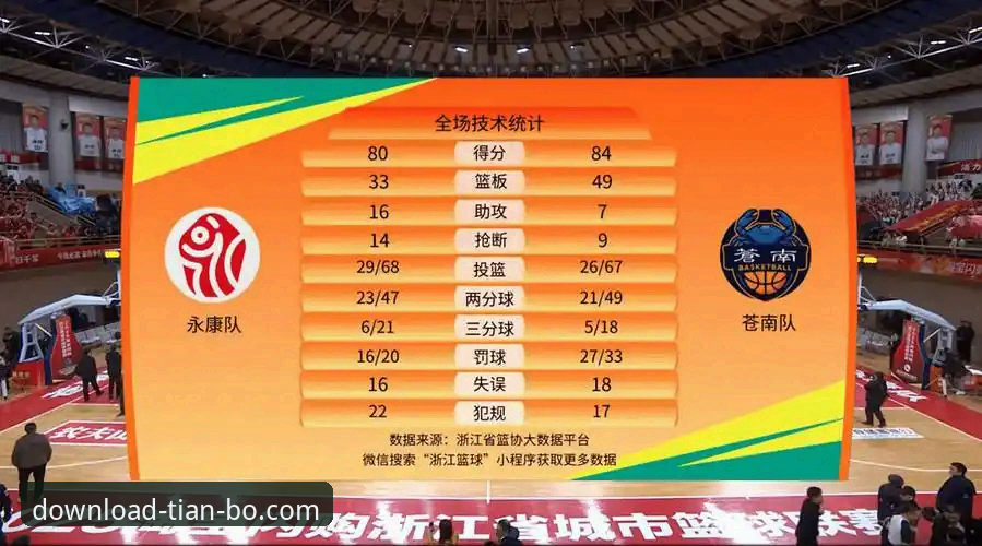 浙江83-81加时逆转宁波晋级八强，兰道夫33分成天博体育平台热议焦点